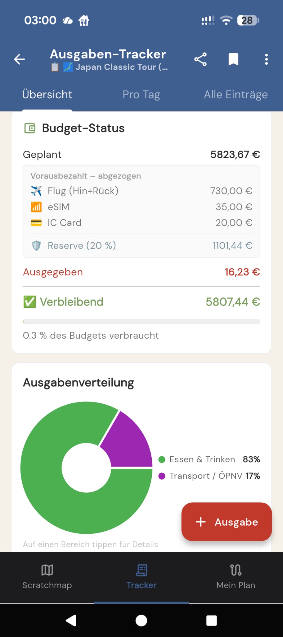 Ausgaben-Tracker Übersicht mit Budget-Status, Vorausbezahltem und Donut-Chart