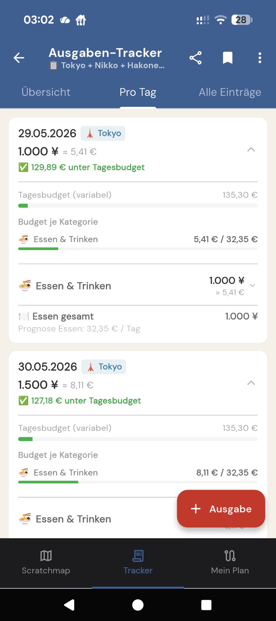 Ausgaben-Tracker Pro-Tag-Ansicht mit Tokyo-Einträgen und Tagesbudget-Vergleich
